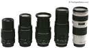 Zoom Lenses